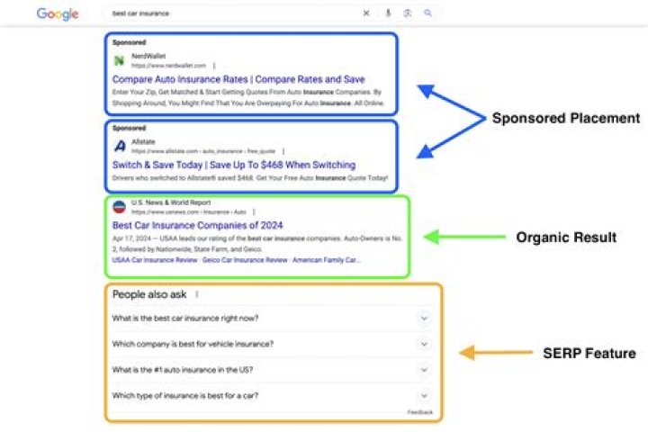 Google SERP Position Checker: Dominate Search Results