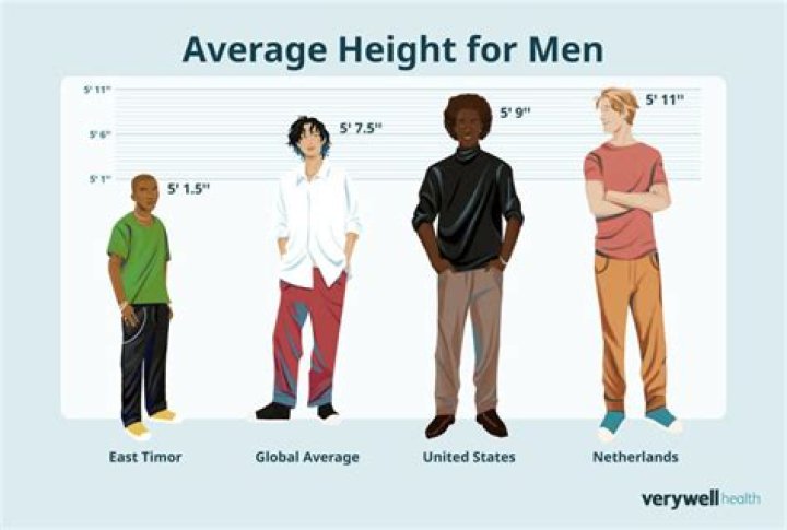 Understanding 1.75 M Height: A Comprehensive Guide